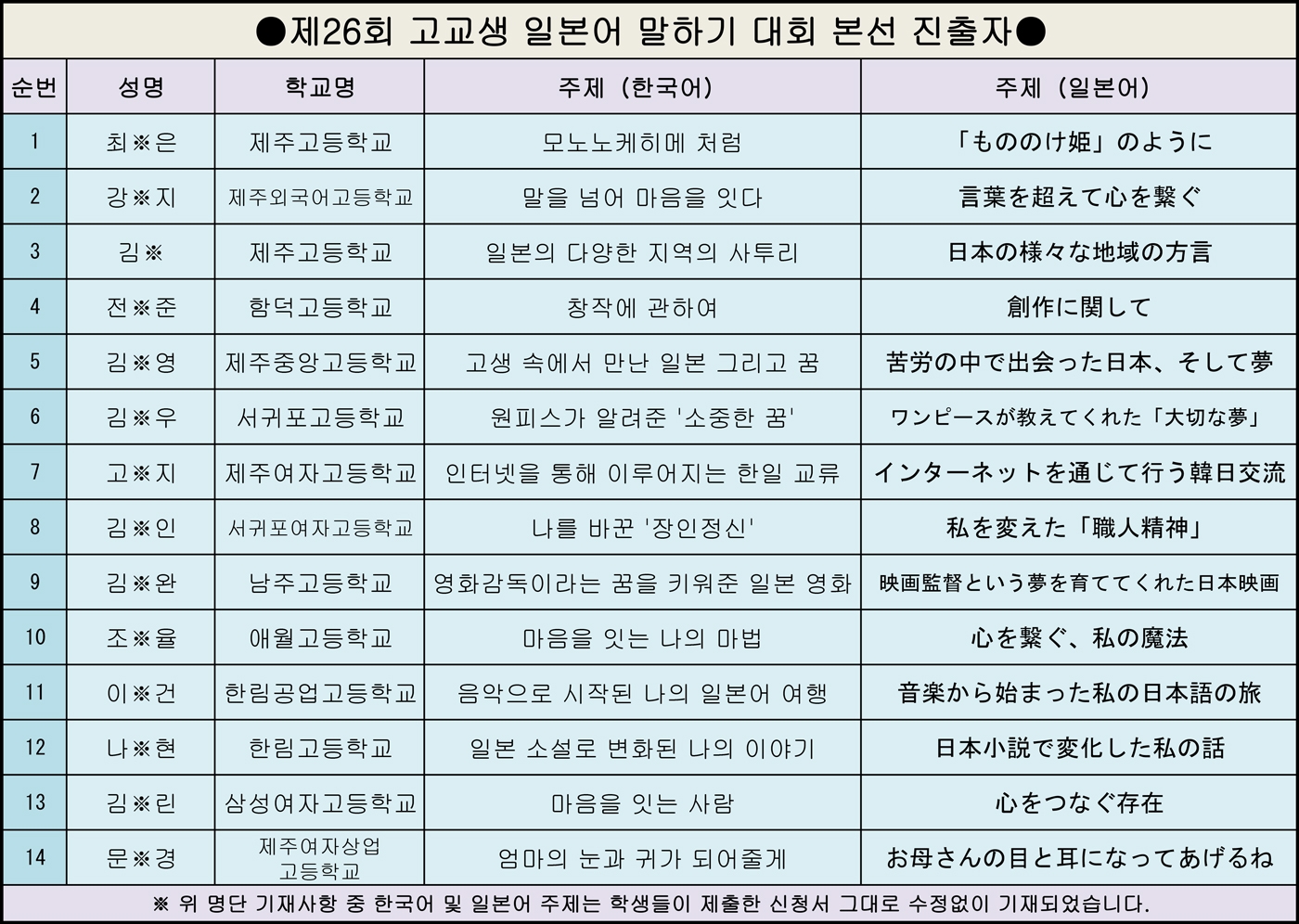 제26회 고교생 일본어 말하기 대회 본선 진출자